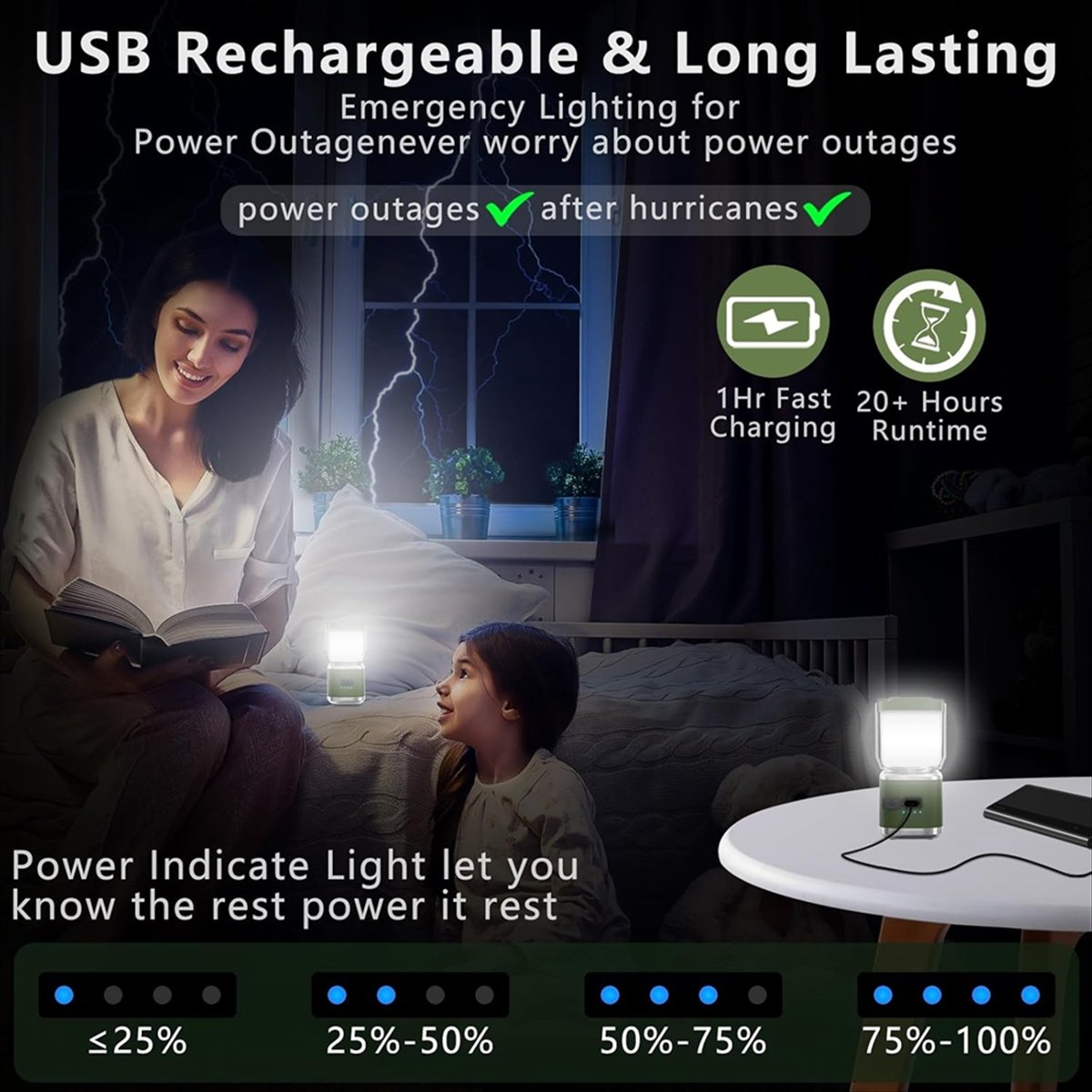 Przenośna latarka kempingowa A – Power Outage Light recenzja i cena